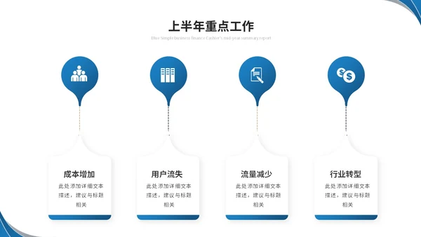 蓝色简约商务流体形状财务年中总结工作总结工作汇报ppt模板