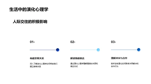 解读人性：演化心理学视角