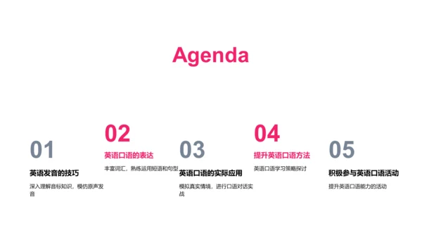 英语口语实战报告PPT模板