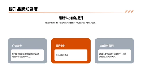 市场营销计划