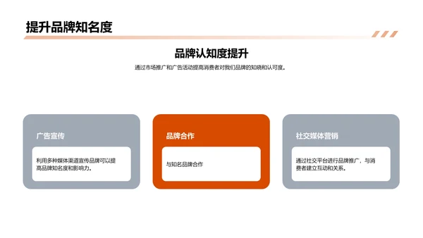市场营销计划