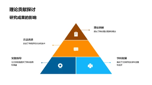 文学研究的创新视角