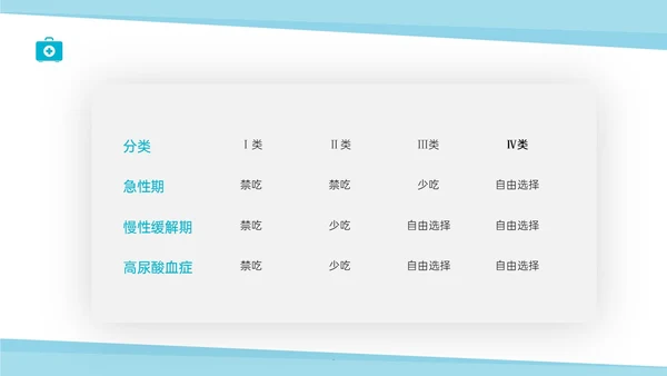 蓝色实拍商务风痛风性关节炎护理ppt