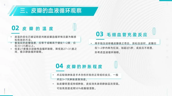 商务、简约、皮瓣移植术后护理、医学项目类、PPT模版护理查房