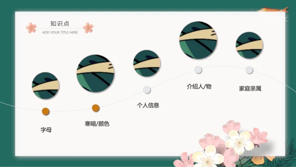 2022-2023学年七年级上学期第一次月考英语复习课件(共34张PPT)