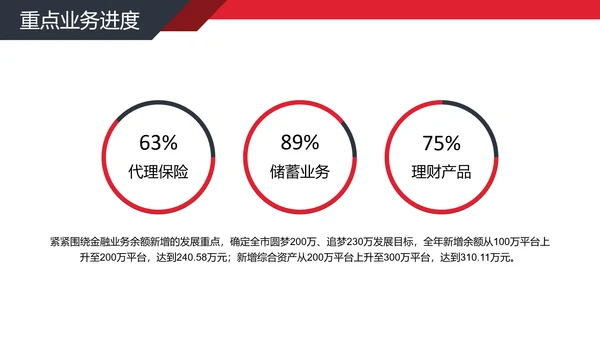 公司经营分析工作汇报PPT模板