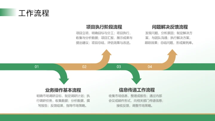 大学生暑假实践报告完整内容参考学习模版PPT
