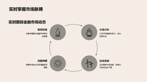 掌握金融脉搏