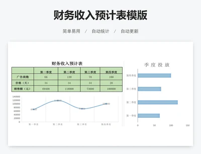 财务收入预计表模版