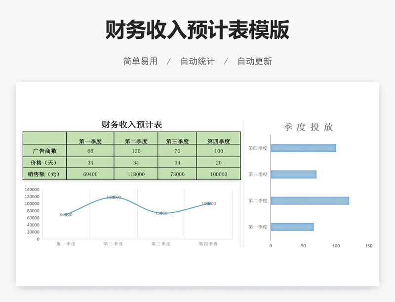 财务收入预计表模版