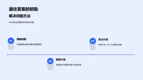 数学在日常生活中PPT模板