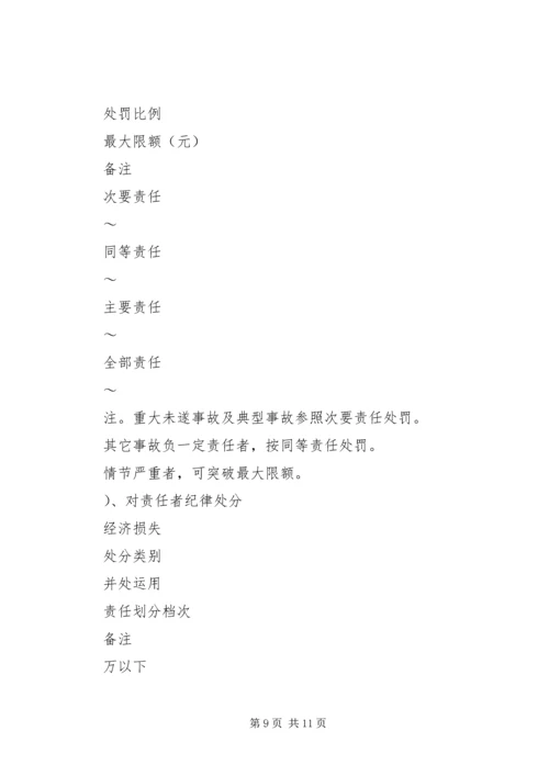 公司安全工作奖罚规定 (5).docx