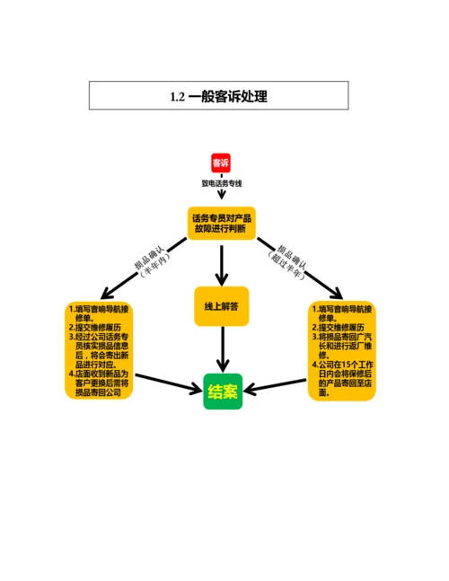 售后服务手册.docx