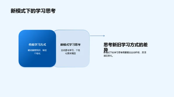 大学教育新篇章