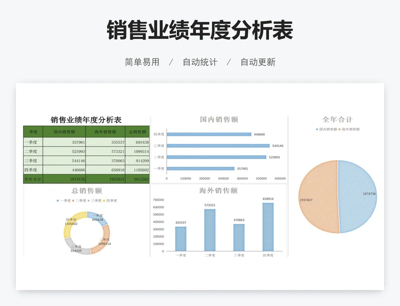 销售业绩年度分析表