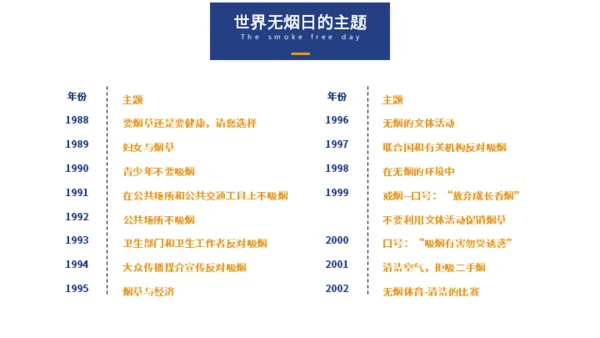 世界无烟日戒烟通用PPT模板