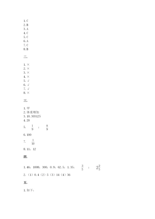 最新版贵州省贵阳市小升初数学试卷附答案【夺分金卷】.docx