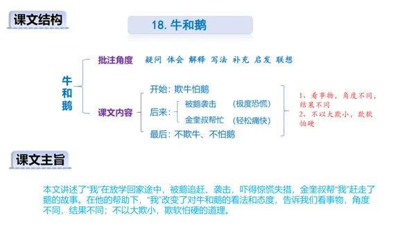 第18课《牛和鹅》第二课时（课件）