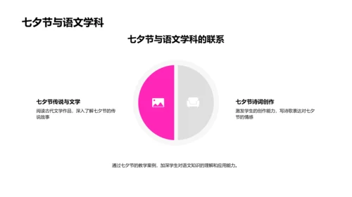 七夕教学融合实践