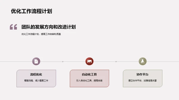 卓越团队的协同成果