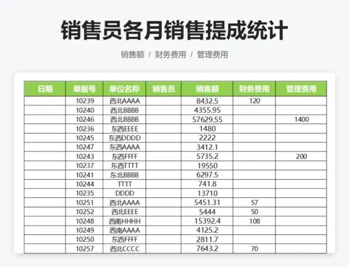 销售员各月销售提成统计