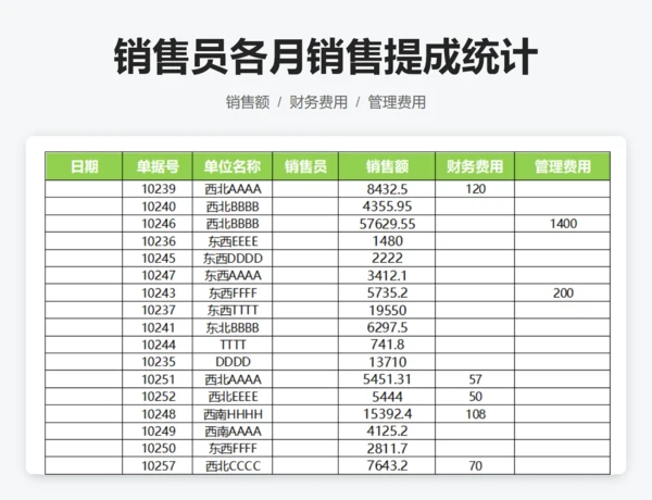 销售员各月销售提成统计