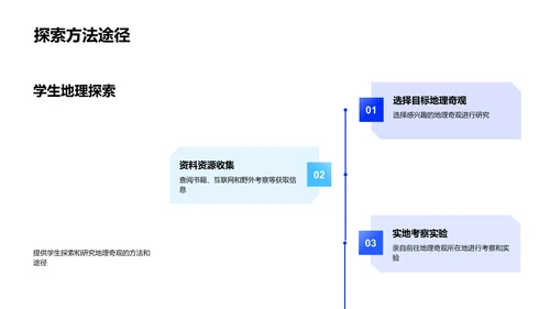 解读地理奇观PPT模板