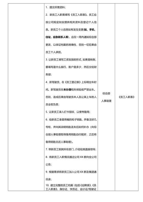 新员工入职管理流程图