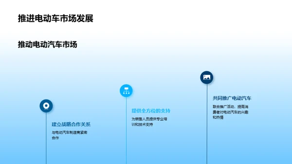 电动汽车营销新纪元