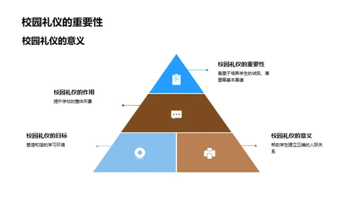 校园礼仪实践手册