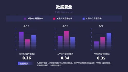 深色简约风通用工作复盘总结
