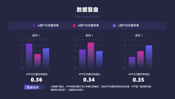 深色简约风通用工作复盘总结