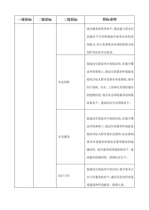 智慧城市指标体系最新要求