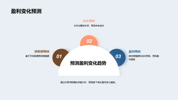 盈利解析与提升策略