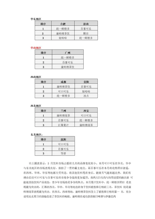 饮料行业市场分析报告(5月)