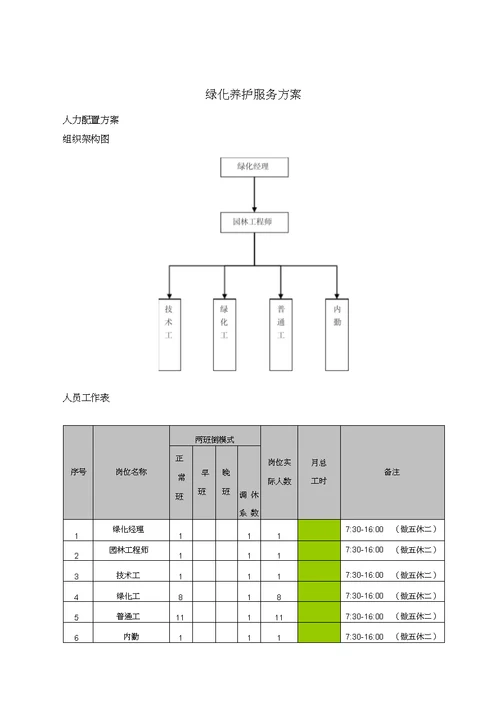 绿化养护服务方案