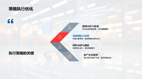 双十二保险销售策略