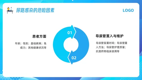 蓝色插画导尿管护理剂尿路感染的管理PPT模板宣传PPT动态P护理医疗