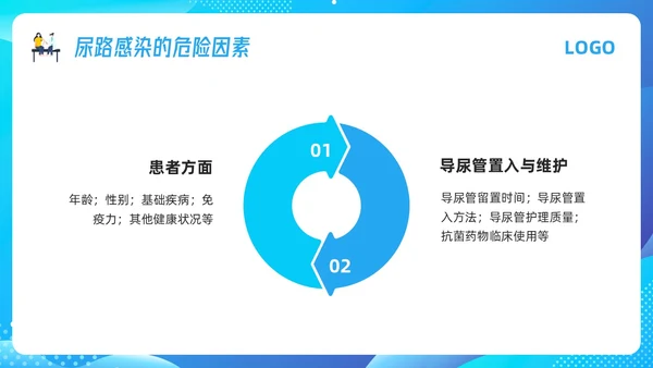 蓝色插画导尿管护理剂尿路感染的管理PPT模板宣传PPT动态P护理医疗