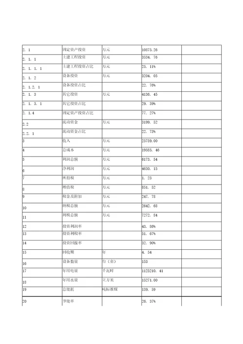 模板合金铣刀项目投资分析计划书参考方案