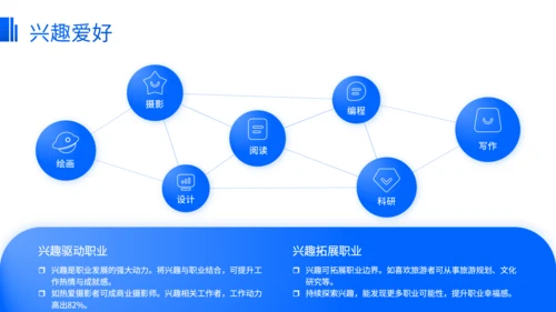 蓝色商务风职业规划发展路径选择方法论PPT