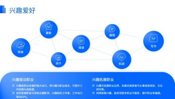 蓝色商务风职业规划发展路径选择方法论PPT
