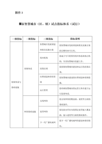 智慧城市指标体系最新要求