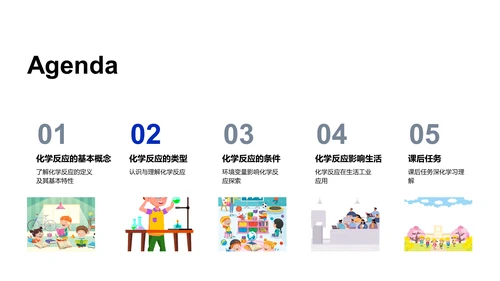 高三化学反应讲解PPT模板