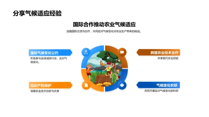 农业视角下的气候变化