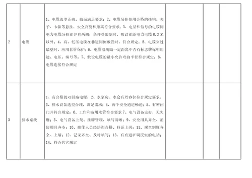 煤矿机电设备检查细则表word文档