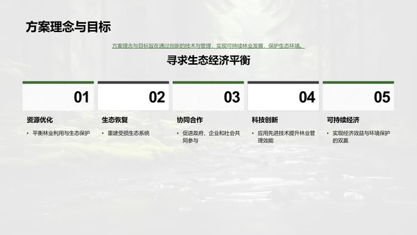 守护绿色：林业可持续方案