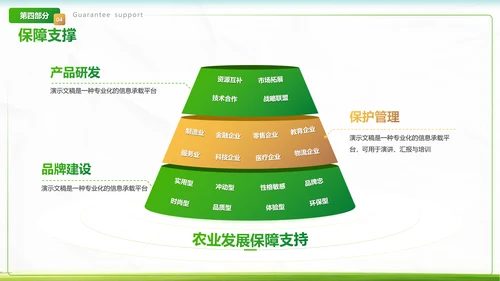 绿色商务风农业项目汇报PPT模板