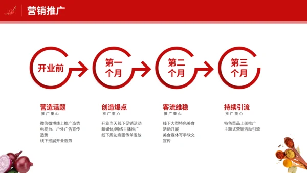 铜火锅加盟通用PPT模板