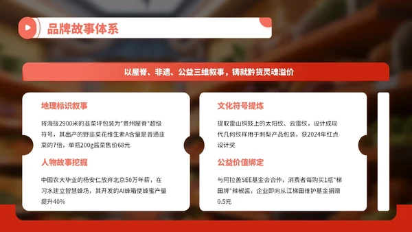 橙红色3D卡通农产品发布会宣传PPT
